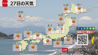 4月27日の天気