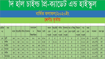 Excel Result Sheet, পরীক্ষার রেজাল্ট তৈরি, পরীক্ষার ফলাফল তৈরি, কীভাবে পরীক্ষার ফলাফল তৈরি করা হয়,