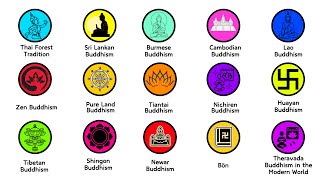 Every Branches in Buddhism Explained in 16 Minutes