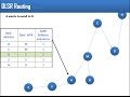 Protocole de routage proactif de rseau ad hoc mobile de routage par tat de lien optimis olsr