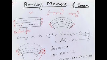 Elasticity 1: Bending moment of beam