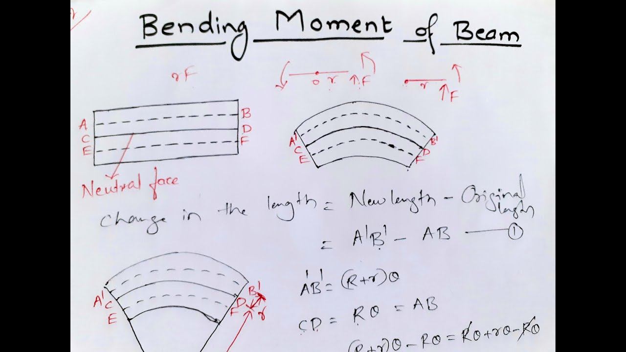 Elasticity 1: Bending moment of beam - YouTube