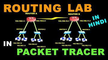 Create Lab for CCNA in Cisco Packet Tracer in Hindi