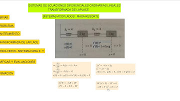 SISTEMA MASA RESORTE LAPLACE