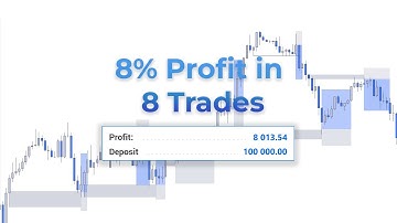8% Profit Using The 4H TimeFrame! EUR/USD Backtest Session - SMART MONEY CONCEPTS [ FOREX TRADING ]