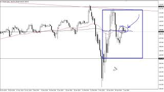 Usdjpy Technical Ysis For April 10, 2020 By Fxempire
