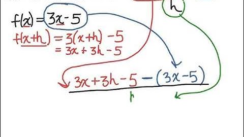 Difference Quotient 1
