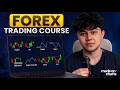 MARKET ORDERS EXPLAINED | MADE ON CHARTS - FOREX BASIC TO ADVANCE COURSE | #5