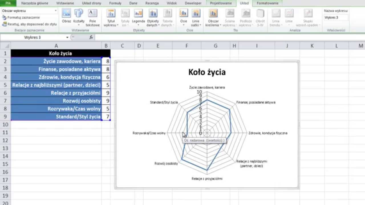 New Excel - Koło życia czyli wykres radarowy - porada #118