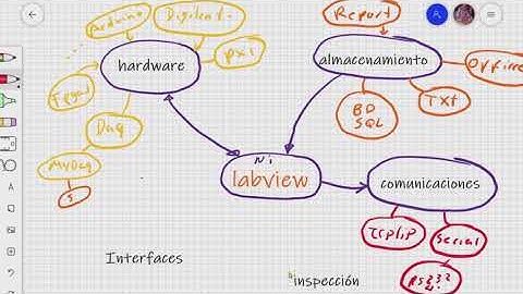 Video 1 introduccion a labview