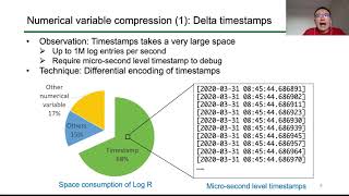 Celebrity FAST '21 - On the Feasibility of Parser-based Log Compression in Large-Scale Cloud Systems Profile