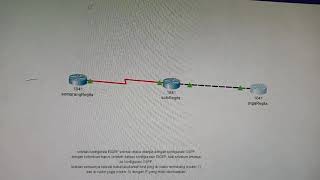 Cara konfigurasi static, EIGRP, dan OSPF Cara konfigurasi static, EIGRP, dan OSPF