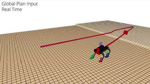 Planning and Control for Dynamic Quadrupedal Locomotion | Simulation Demo