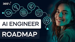 Ai Engineer Roadmap Skills, Education, Interview Prep & More