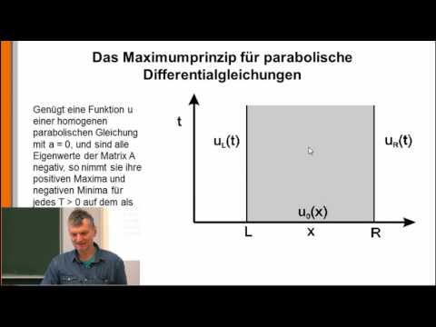 Video: Was bedeutet parabolisch?