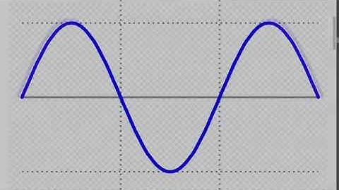 Sine Wave Obsession with Additive Synthesis using Max/MSP and Ableton Live