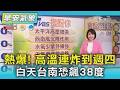 天氣/ 熱爆! 高溫連炸到週四 白天台南恐飆38度｜氣象主播劉育瑄｜早安氣象｜TVBS新聞 20260524  @TVBSNEWS01
