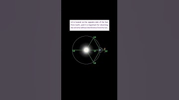 What are Lagrange points? | Aditya L1 Mission | ISRO #isro