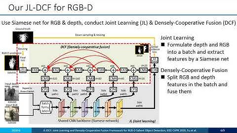 JL-DCF: Joint Learning and Densely-Cooperative Fusion Framework for RGB-D Salient Object Detection