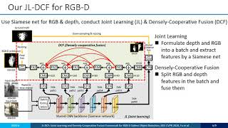 JL-DCF: Joint Learning and Densely-Cooperative Fusion Framework for RGB-D Salient Object Detection