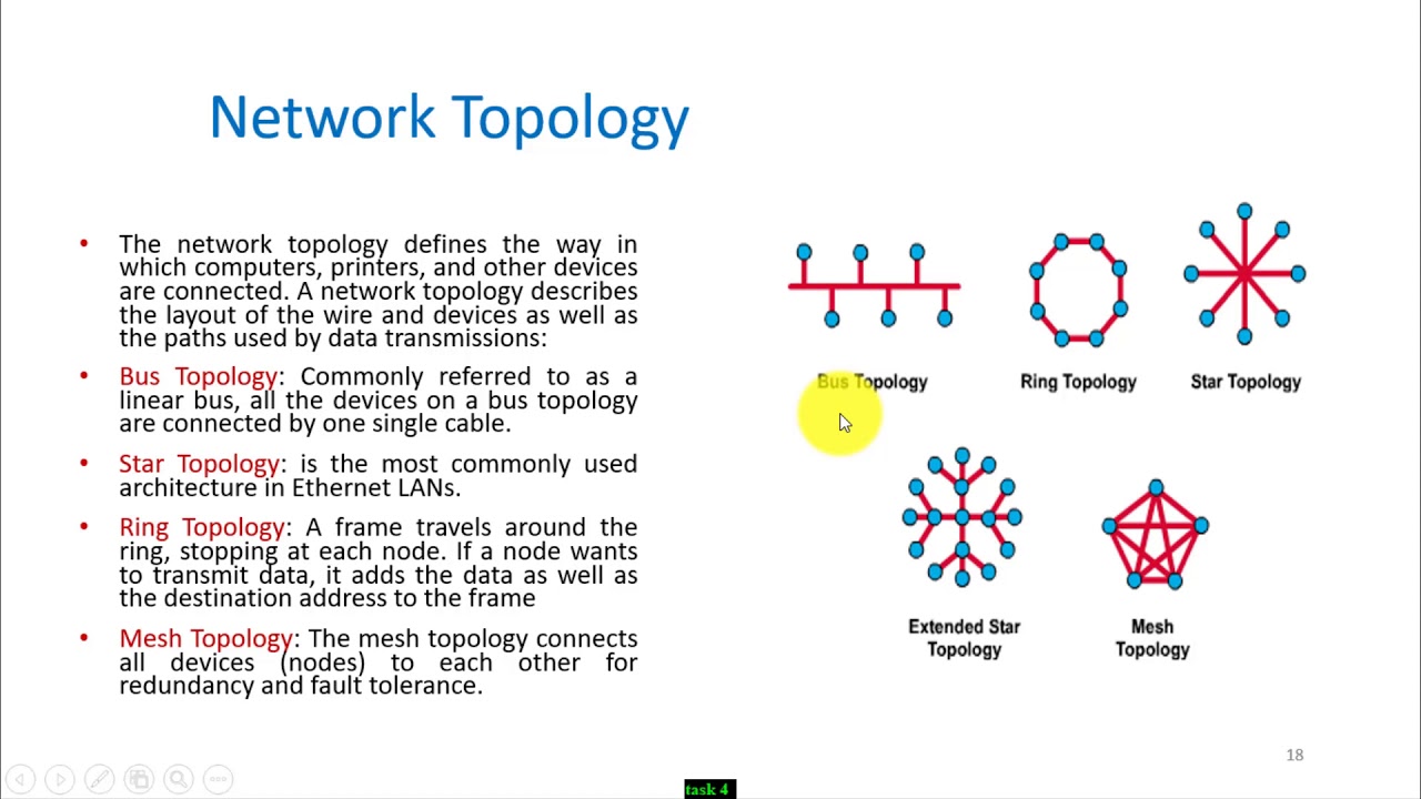 Fundamental of Computer Systems - YouTube