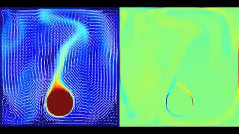 2D Cuda fluids (part I)