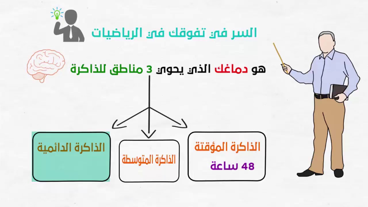 كيف تتفوق في الرياضيات بطريقة صحيحة و جيدة(للاستاذ علي بن داودي)