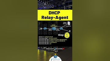 2 Basic Steps of Cisco DHCP Relay-Agent Configuration! | Quick Configs | IPCisco.com