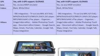 Samsung Galaxy Note 10.1 N8010 vs Samsung Galaxy Note 10.1 N8000, full comparison
