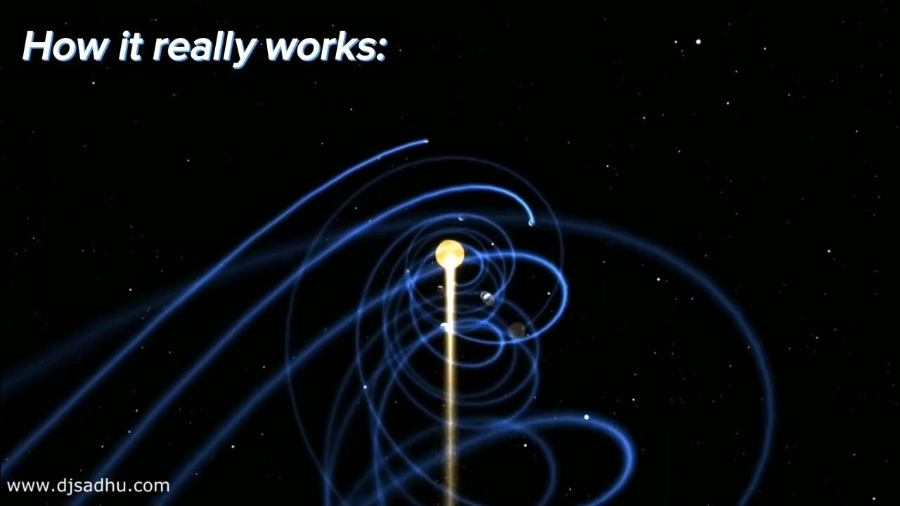 How solar system works - YouTube