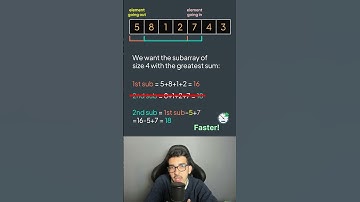 What is the sliding window technique? - Inside code #shorts