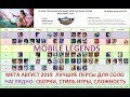 MOBILE LEGENDS МЕТА АВГУСТ 2019 ЛУЧШИЕ ПЕРСОНАЖИ ДЛЯ СОЛО ИГРЫ НАГЛЯДНО + СЛОЖНОСТЬ Wonderbelka