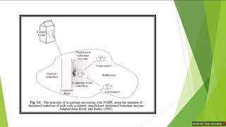 Non-migratory bio active Polymers (NMBP) in Food Packaging