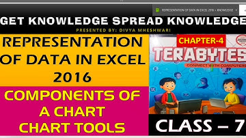 TERABYTES COMPUTER CLASS-7 PART-2 CH-4 REPRESENTATION OF DATA @Get Knowledge Spread Knowledge