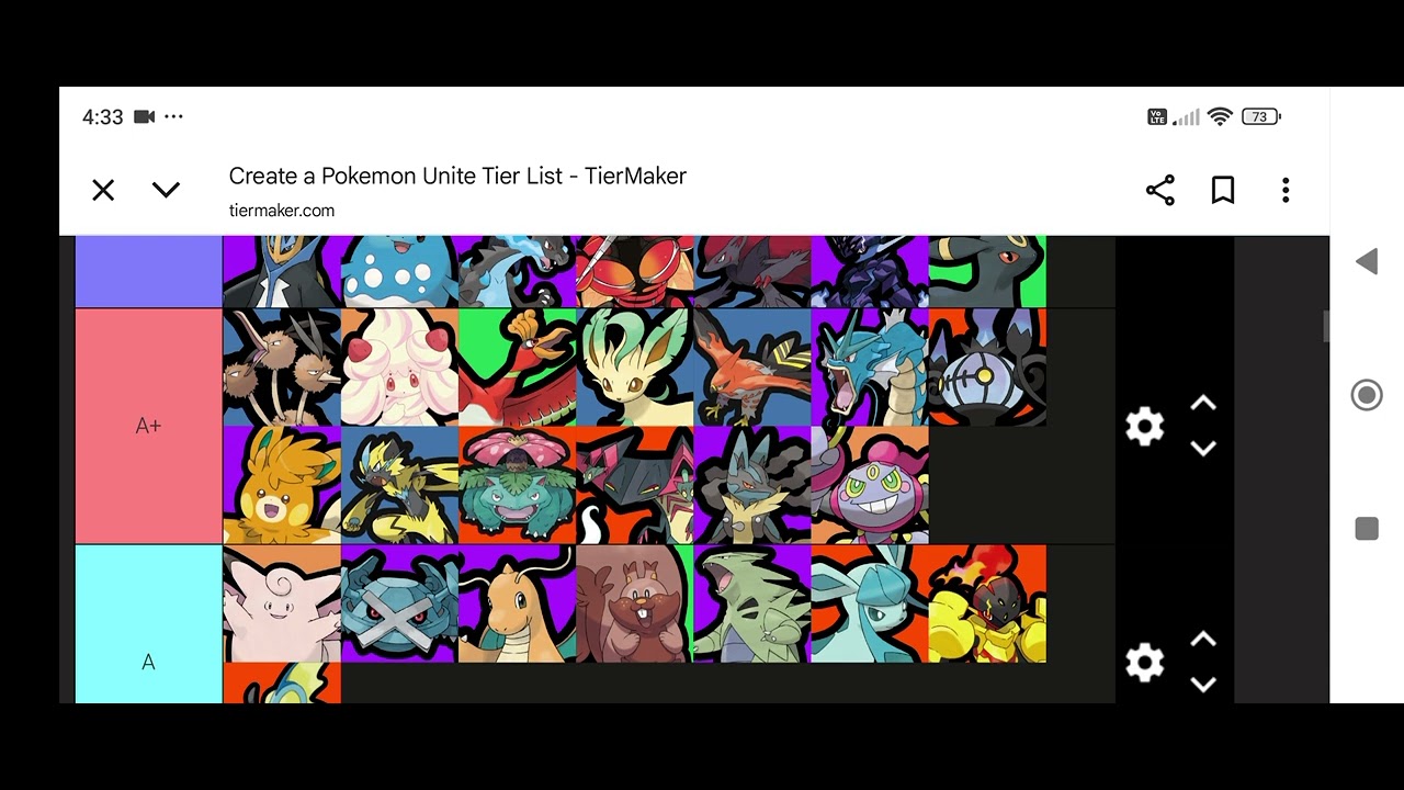 My Pokemon Unite tier list (you can hate) - YouTube