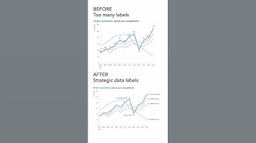 How to directly label data in a graph #excel