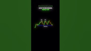 Triple Top: The MOST Powerful Chart Pattern | Technical Analysis #shorts