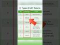 All GST Returns | GSTR-1, GSTR-2A, GSTR-2B, GSTR-3B | Types of GST Returns #gstreturns