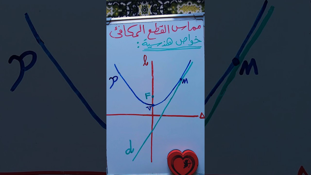(14) شرح الخواص الهندسية لمماس القطع المكافئ وملاحظات لحل مسائل معادلة المماس.
