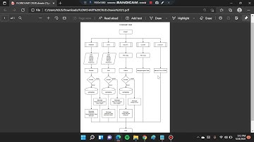 MEMBUAT FLOWCHART CRUD FORM DATA MAHASISWA (E41210667_A_AGNES MONIKA)