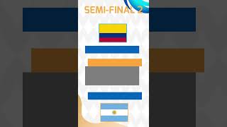 Semi-finals & placement matches: Match Schedule | Copa America de Beach Soccer 2023.
