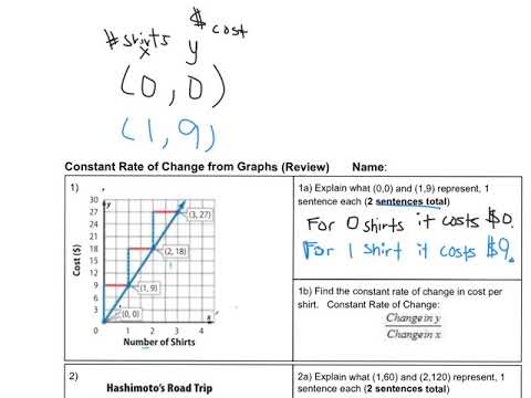 Constant Rate of Change Review - YouTube