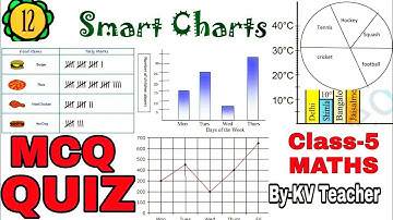QUIZ / Smart Chart / Class-5 Maths / Extra MCQ Question Answers by Kendriya Vidyalaya Teacher KV