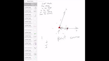 Light intensity from point source 1