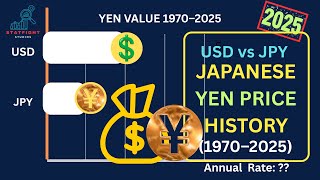 Japanese Yen Price History (1970–2025) | 1 USD to JPY | Data Visualization