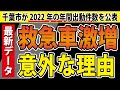 【救急車激増】出動増加の理由はアレだけではありませんでした。