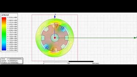 SR-Hub motor Ansys Maxwell Simulation 2d (Magnetic Potential Vector - Wb/m) - 2