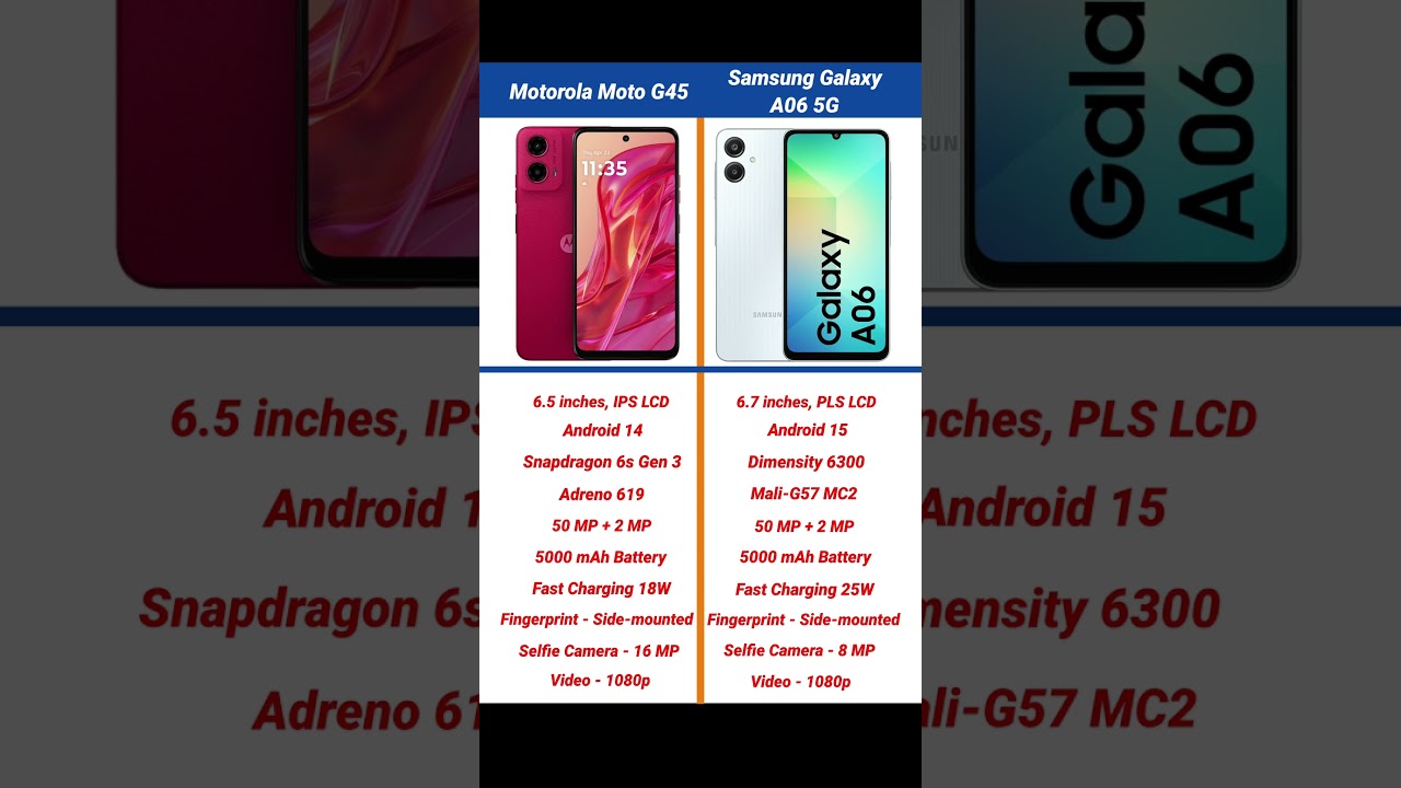 Motorola Moto G45 vs Samsung Galaxy A06 Comparison 