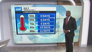 Cooler and less humid tonight