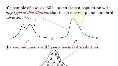 5.4 Sampling and the Central Limit Theorem